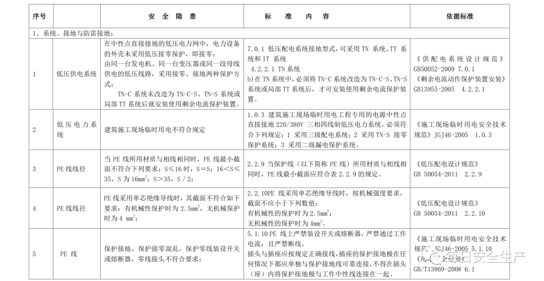 2022版配电室常见隐患排查手册