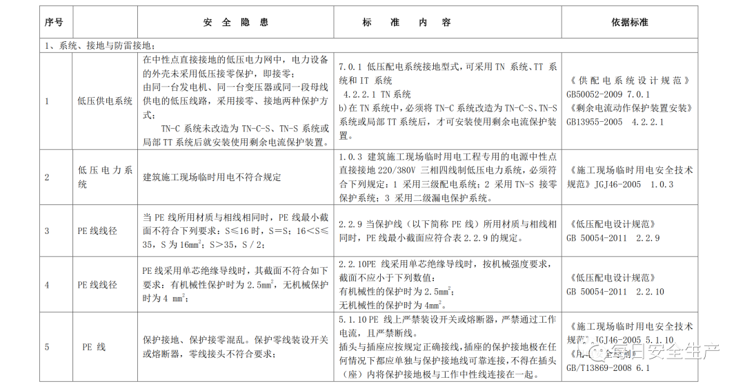 2022版配电室常见隐患排查手册