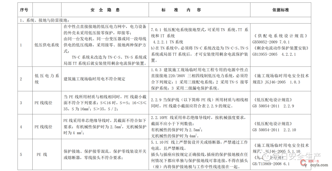 2022版配电室常见隐患排查手册