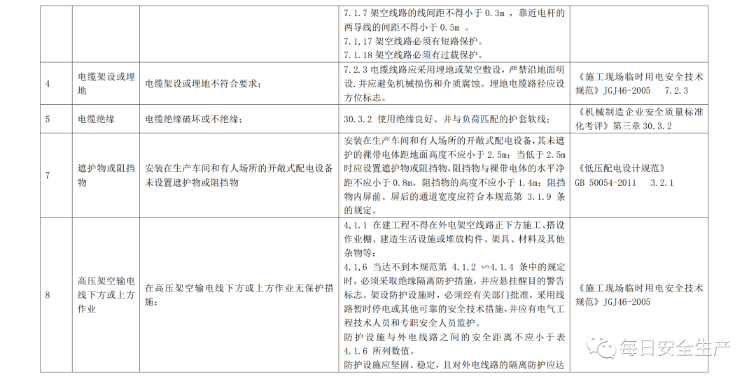 2022版配电室常见隐患排查手册