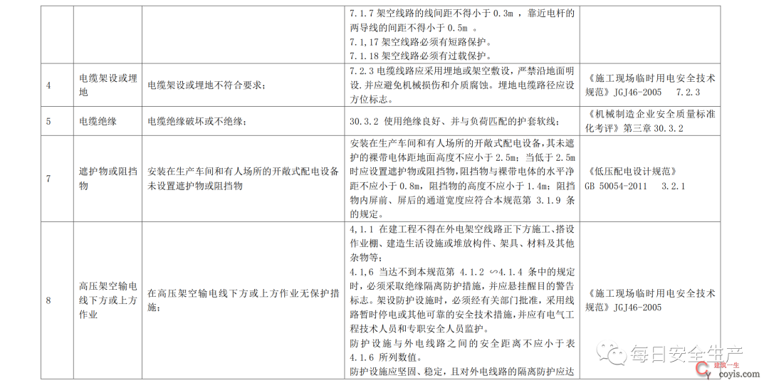 2022版配电室常见隐患排查手册