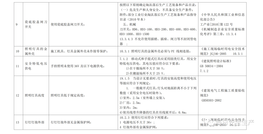2022版配电室常见隐患排查手册