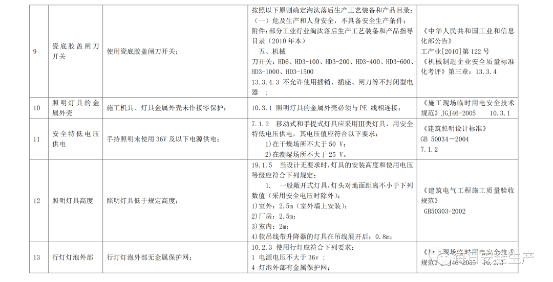 2022版配电室常见隐患排查手册