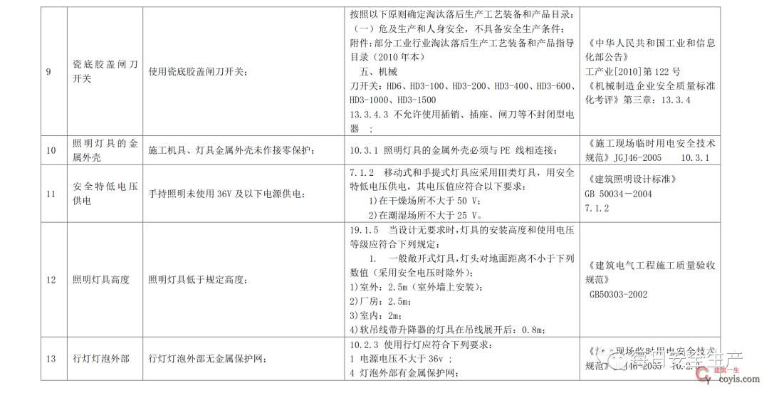 2022版配电室常见隐患排查手册