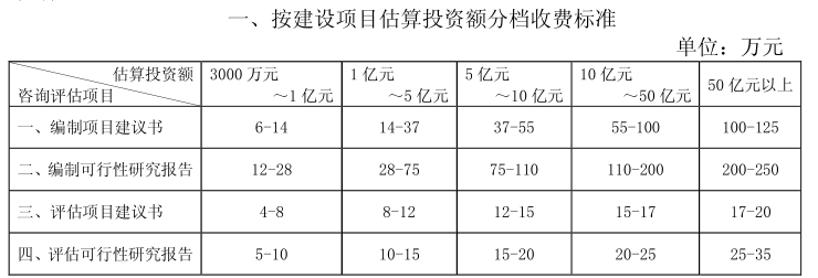 全过程工程咨询服务费取费标准（2022收藏版）