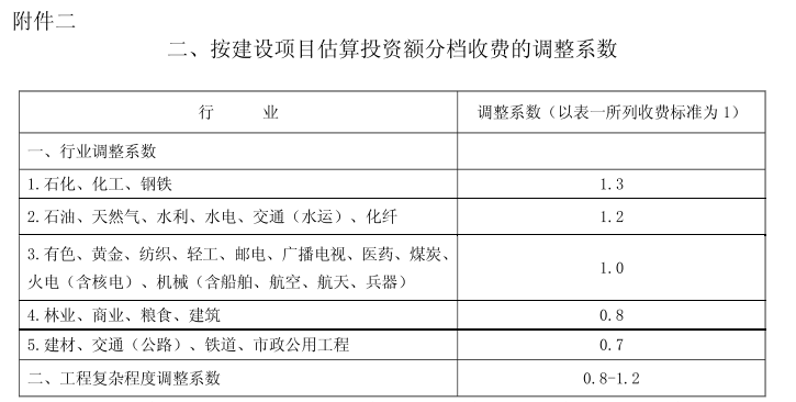 全过程工程咨询服务费取费标准（2022收藏版）