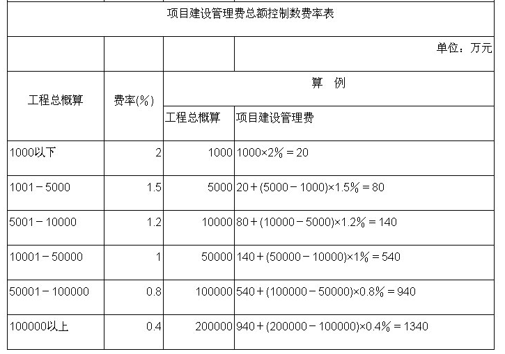 全过程工程咨询服务费取费标准（2022收藏版）