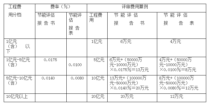 全过程工程咨询服务费取费标准（2022收藏版）