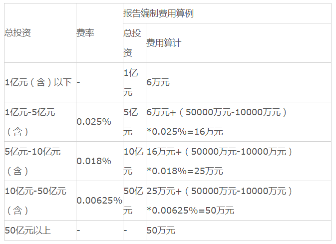 全过程工程咨询服务费取费标准（2022收藏版）