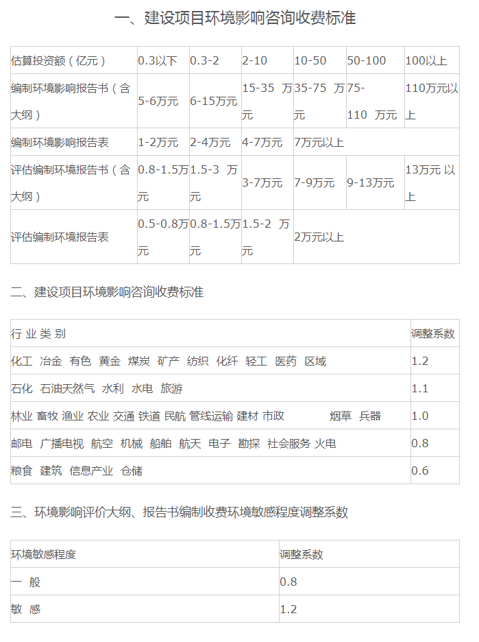 全过程工程咨询服务费取费标准（2022收藏版）