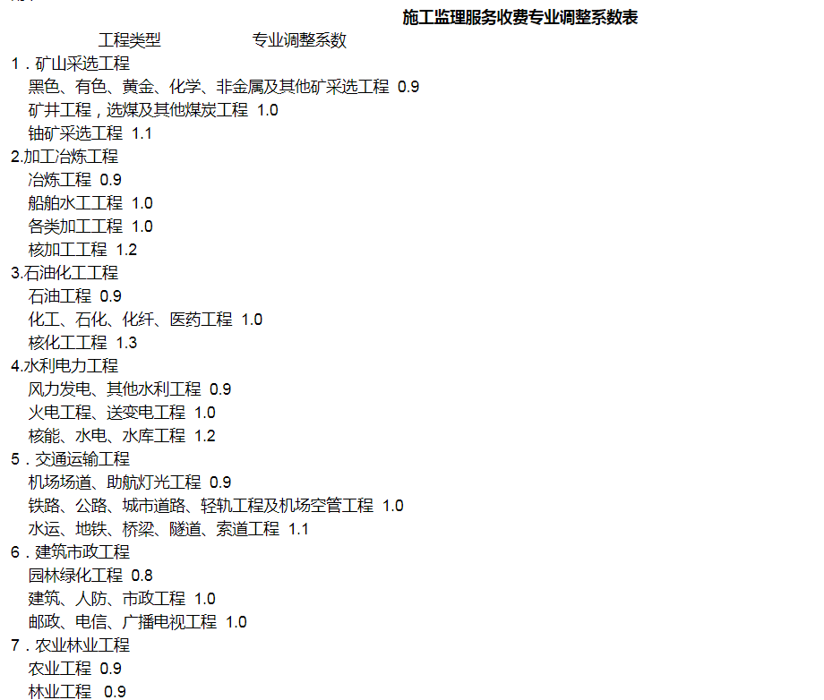 全过程工程咨询服务费取费标准（2022收藏版）