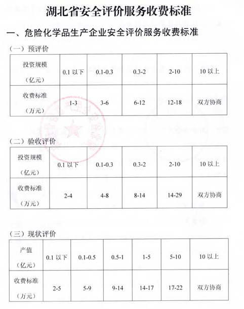 全过程工程咨询服务费取费标准（2022收藏版）