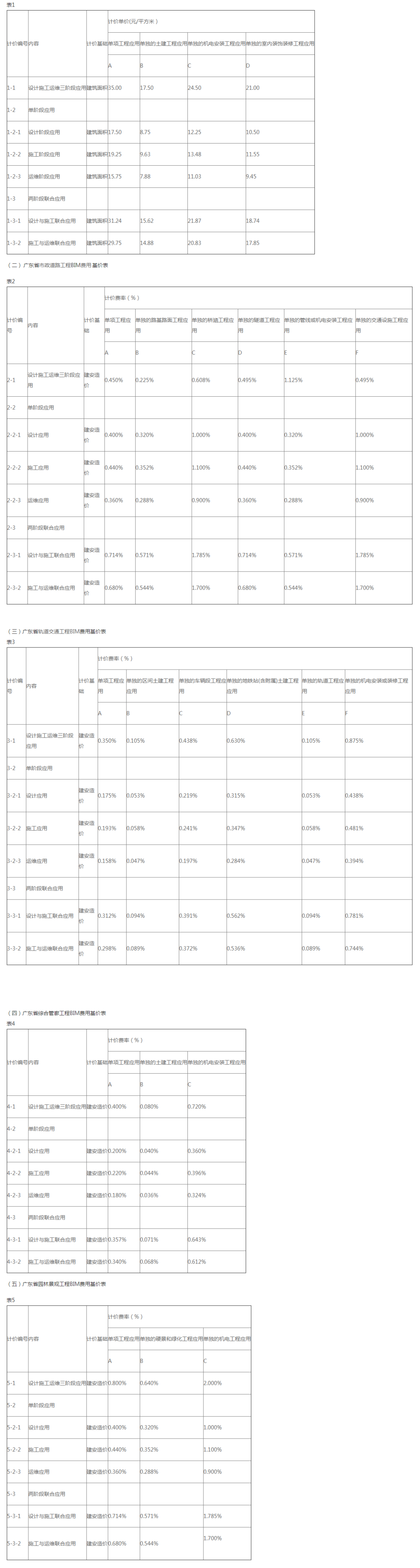 全过程工程咨询服务费取费标准（2022收藏版）