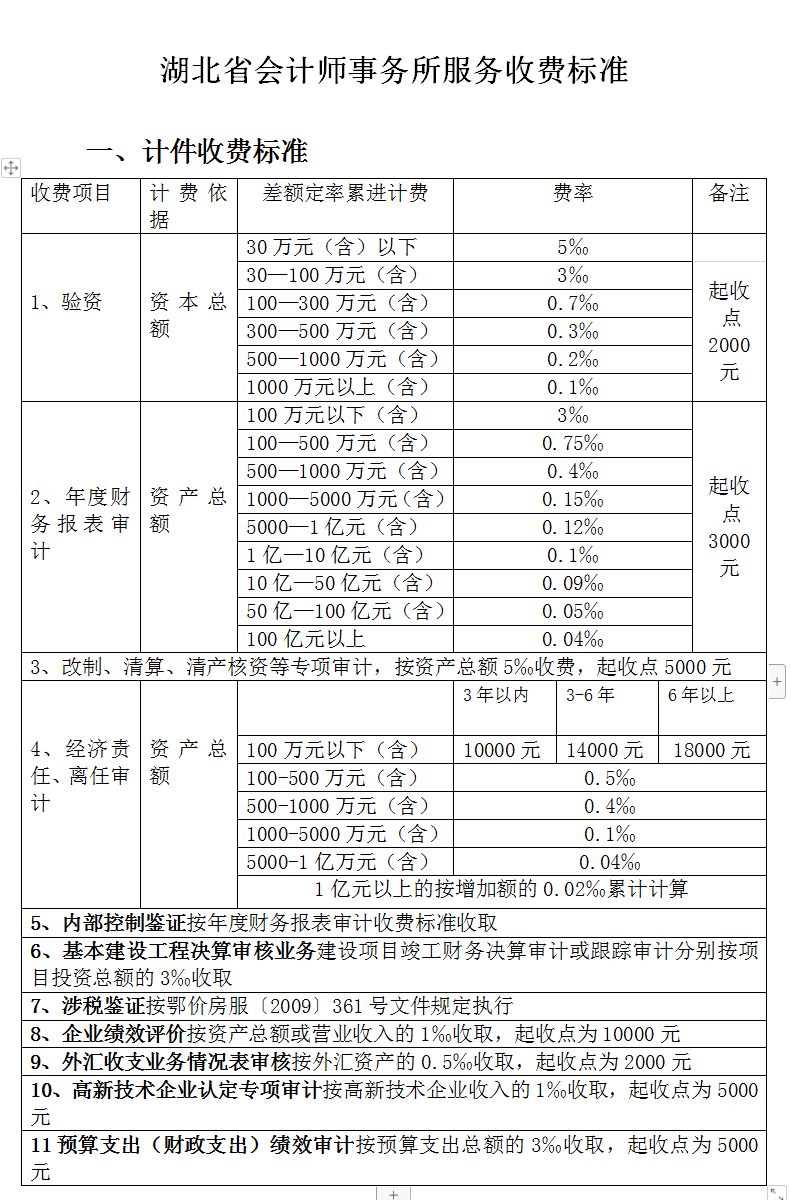 全过程工程咨询服务费取费标准（2022收藏版）