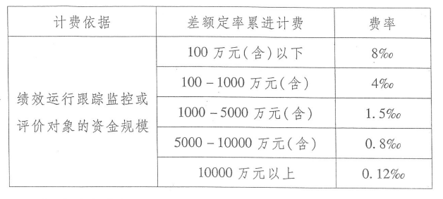 全过程工程咨询服务费取费标准（2022收藏版）