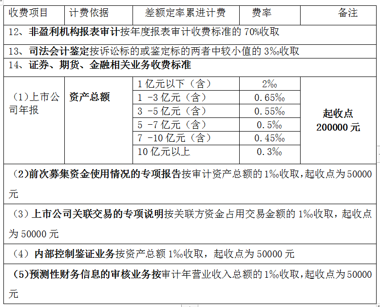 全过程工程咨询服务费取费标准（2022收藏版）