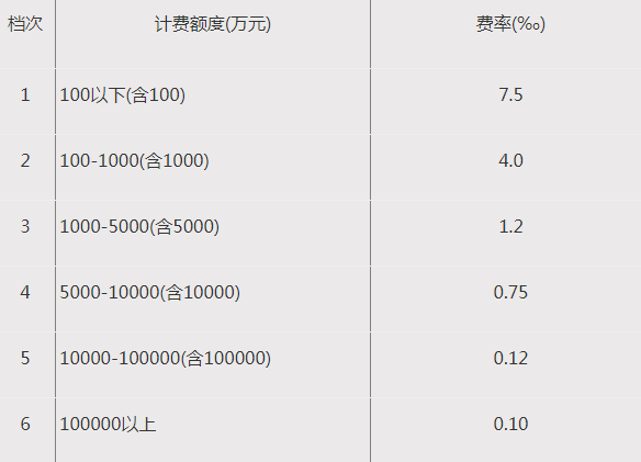 全过程工程咨询服务费取费标准（2022收藏版）