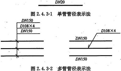 管材上标注的DN，De，Φ，PN，SDR都有啥区别？配管道也太难了！