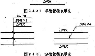 管材上标注的DN，De，Φ，PN，SDR都有啥区别？配管道也太难了！