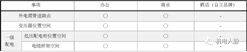 某地产充电桩设计标准与安装构造节点参考图