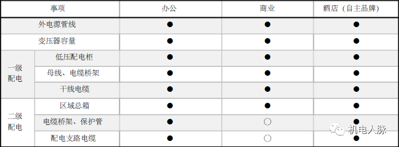 某地产充电桩设计标准与安装构造节点参考图