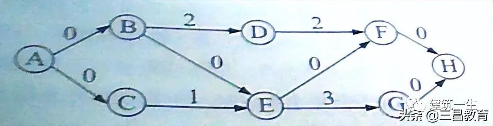 2022年监理工程师《土建三控》真题及答案解析