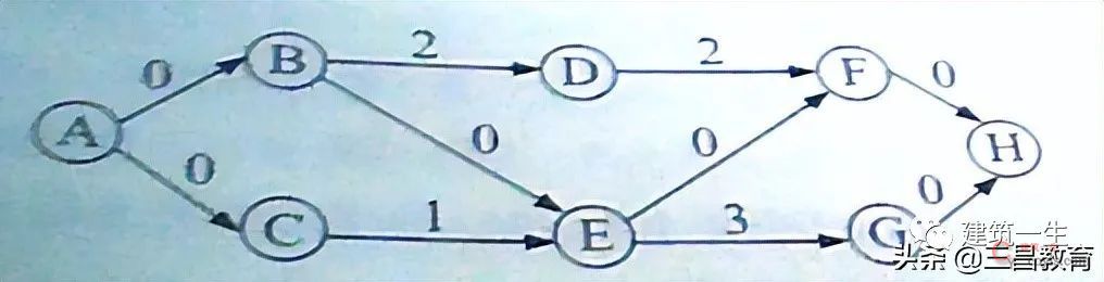 2022年监理工程师《土建三控》真题及答案解析