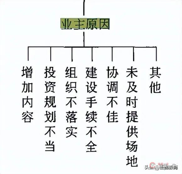 2022年监理工程师《土建三控》真题及答案解析