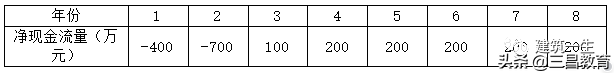 2022年监理工程师《土建三控》真题及答案解析