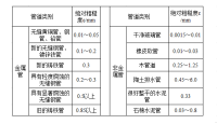 水泵扬程计算