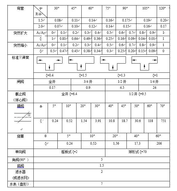 水泵扬程计算