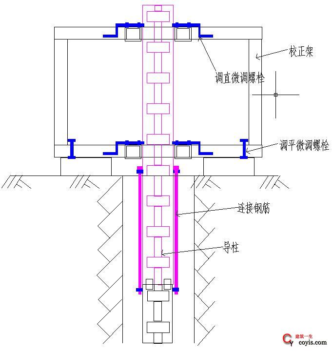 图7 格构柱安装控制器剖面图