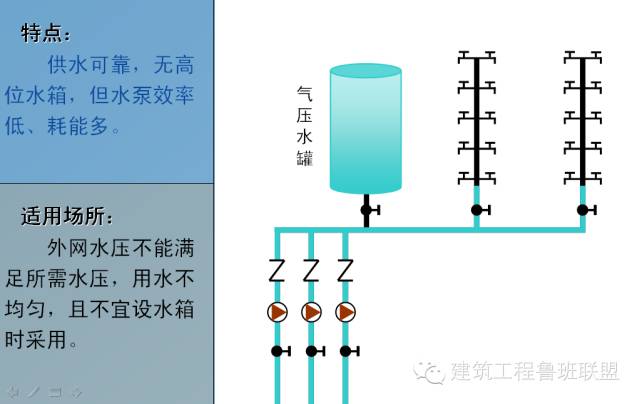 给排水工程最基础知识，你掌握多少？