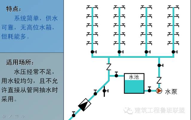 给排水工程最基础知识，你掌握多少？