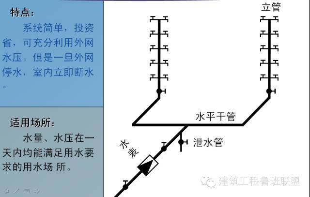 给排水工程最基础知识，你掌握多少？