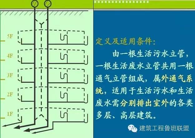 给排水工程最基础知识，你掌握多少？