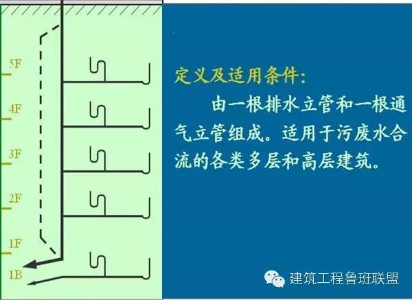 给排水工程最基础知识，你掌握多少？