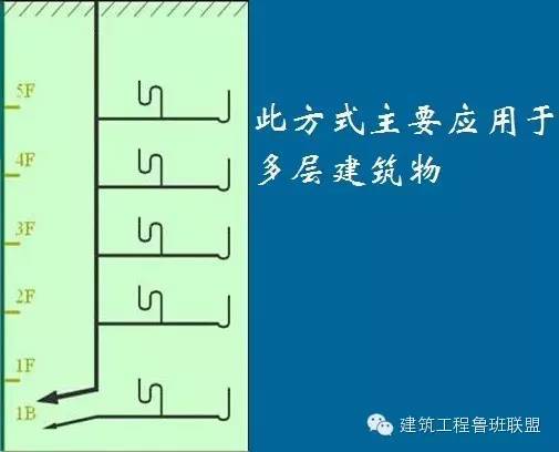 给排水工程最基础知识，你掌握多少？