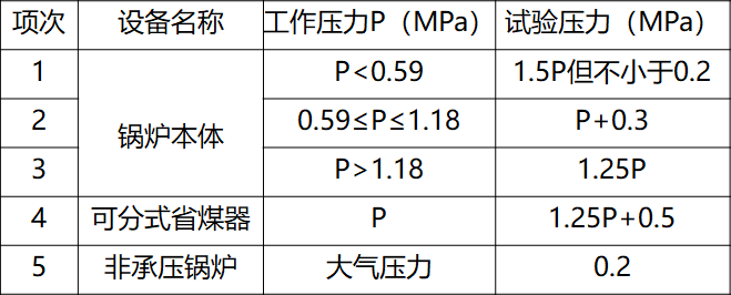 给排水工程最基础知识，你掌握多少？