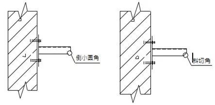 给排水工程最基础知识，你掌握多少？