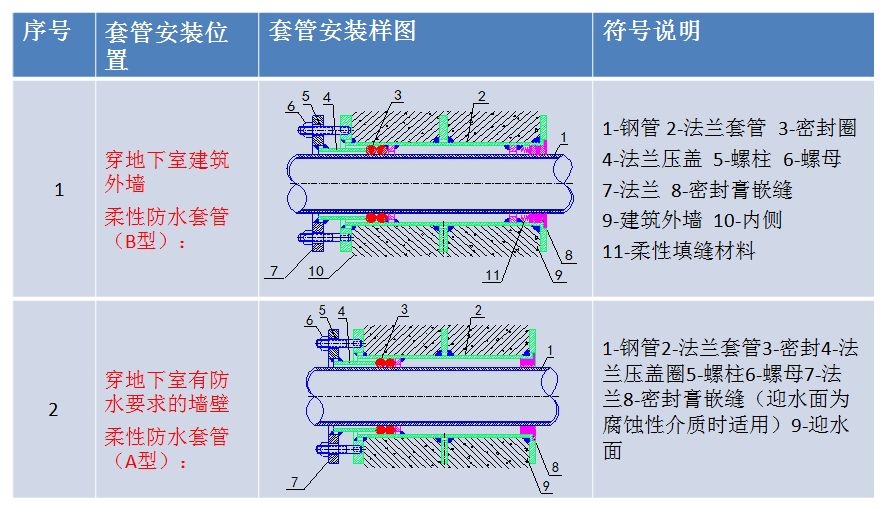 给排水工程最基础知识，你掌握多少？