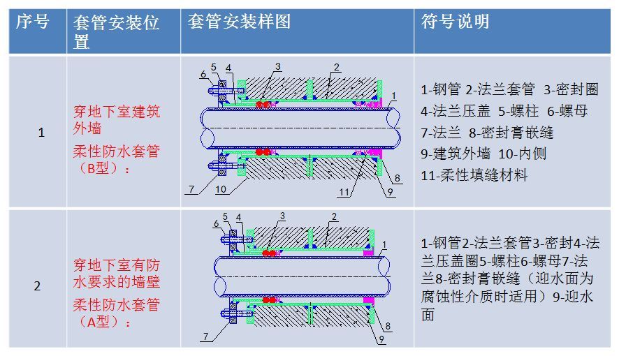 给排水工程最基础知识，你掌握多少？