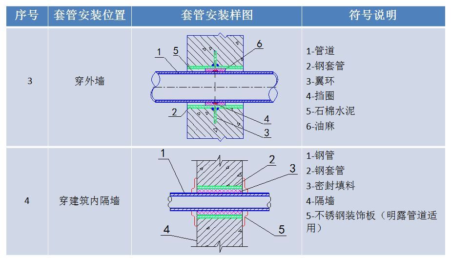 给排水工程最基础知识，你掌握多少？