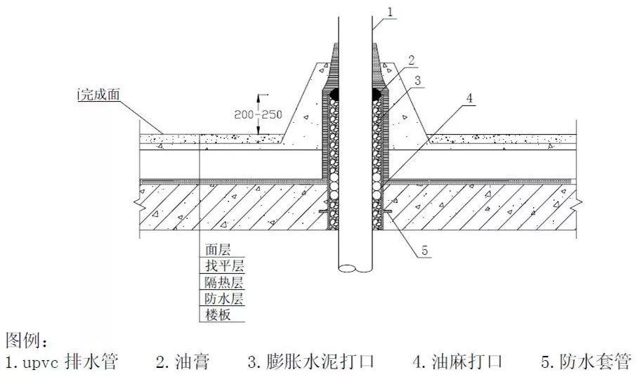 给排水工程最基础知识，你掌握多少？