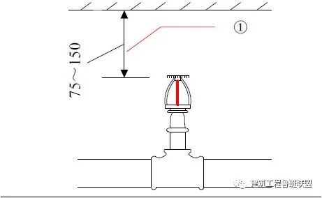 给排水工程最基础知识，你掌握多少？