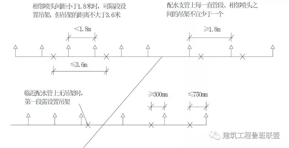 给排水工程最基础知识，你掌握多少？