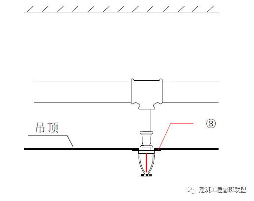 给排水工程最基础知识，你掌握多少？