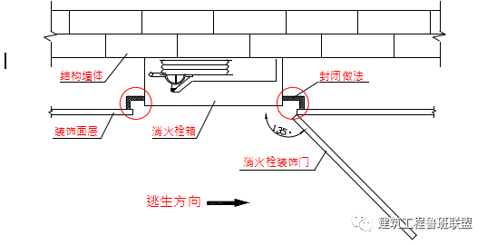 给排水工程最基础知识，你掌握多少？