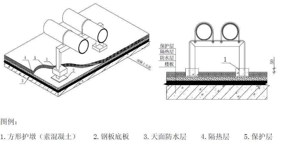 给排水工程最基础知识，你掌握多少？