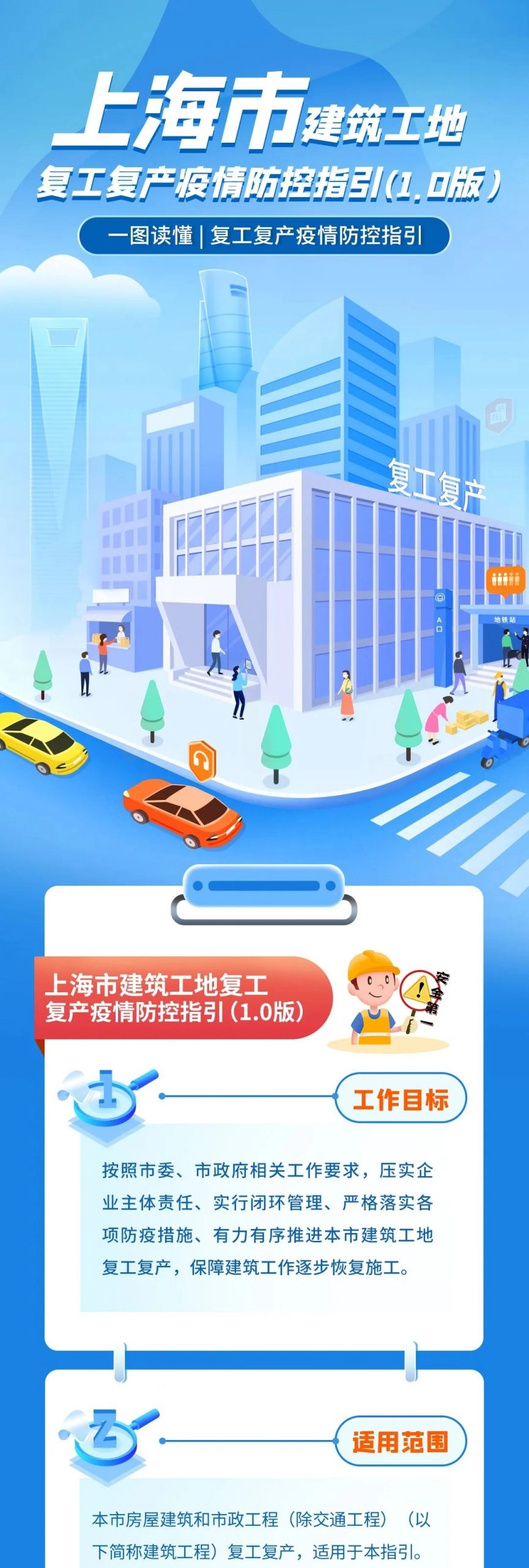 《上海市建筑工地复工复产疫情防控指引（1.0版）》发布